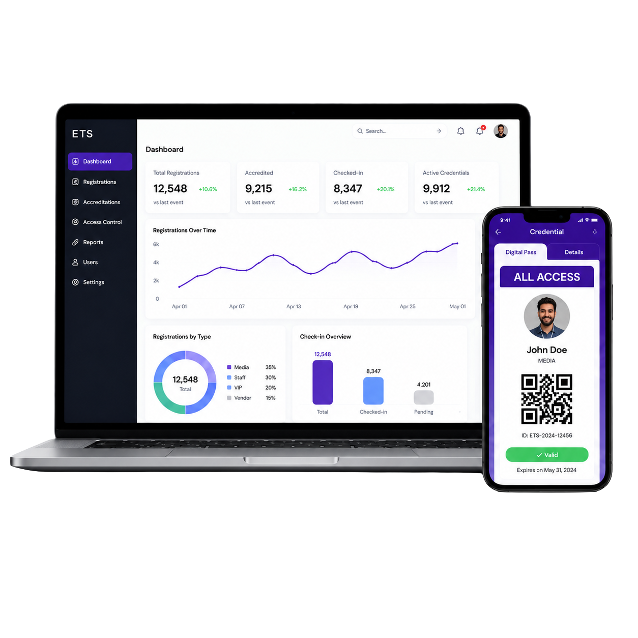 Accreditation Dashboard