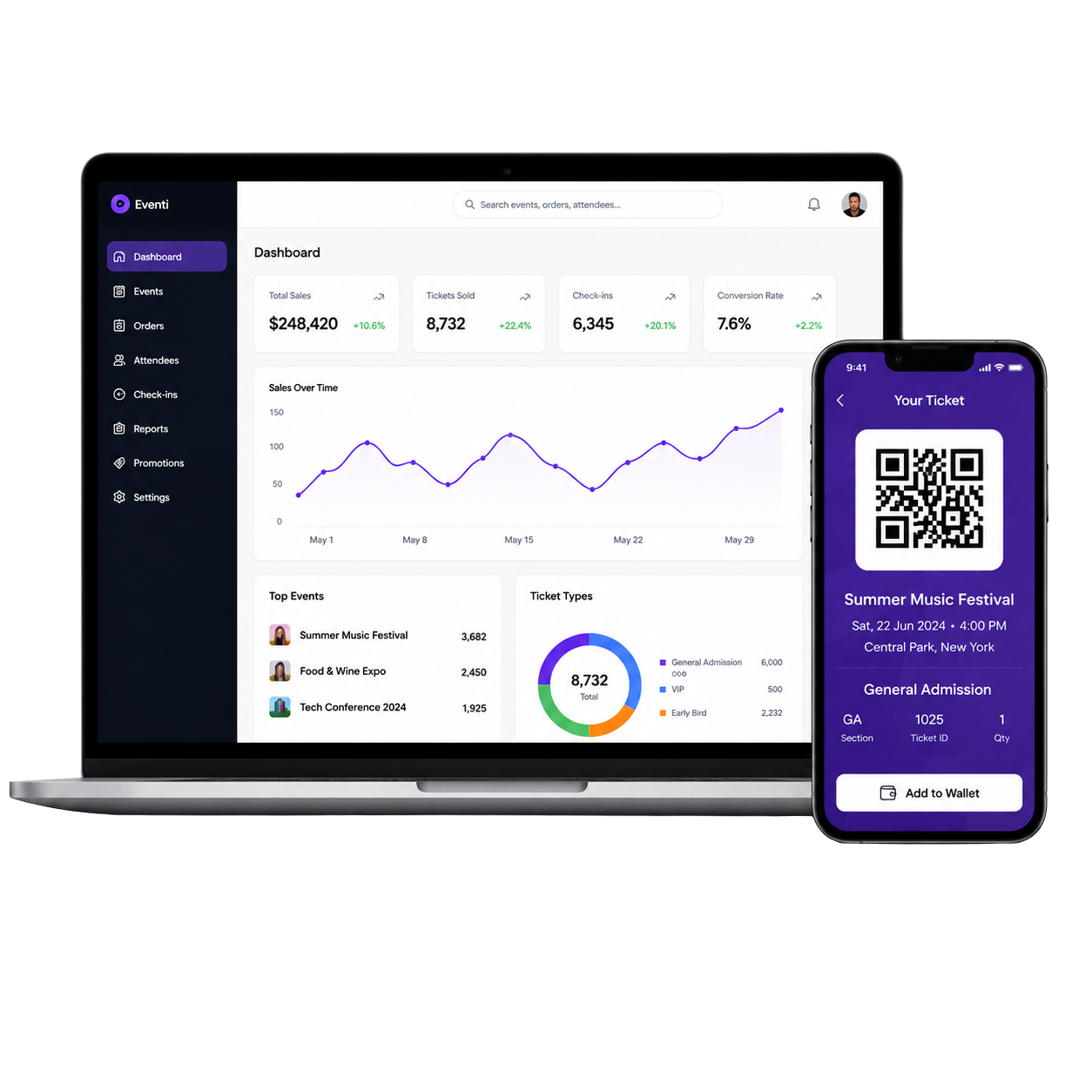 Ticketing Dashboard